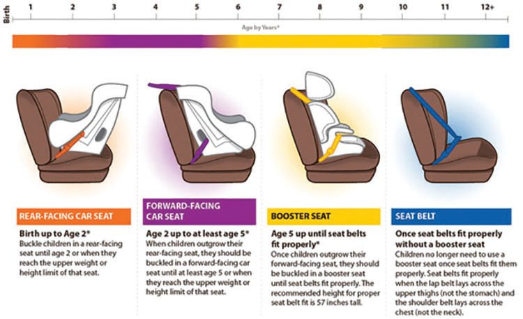 Maximum weight for booster clearance seat